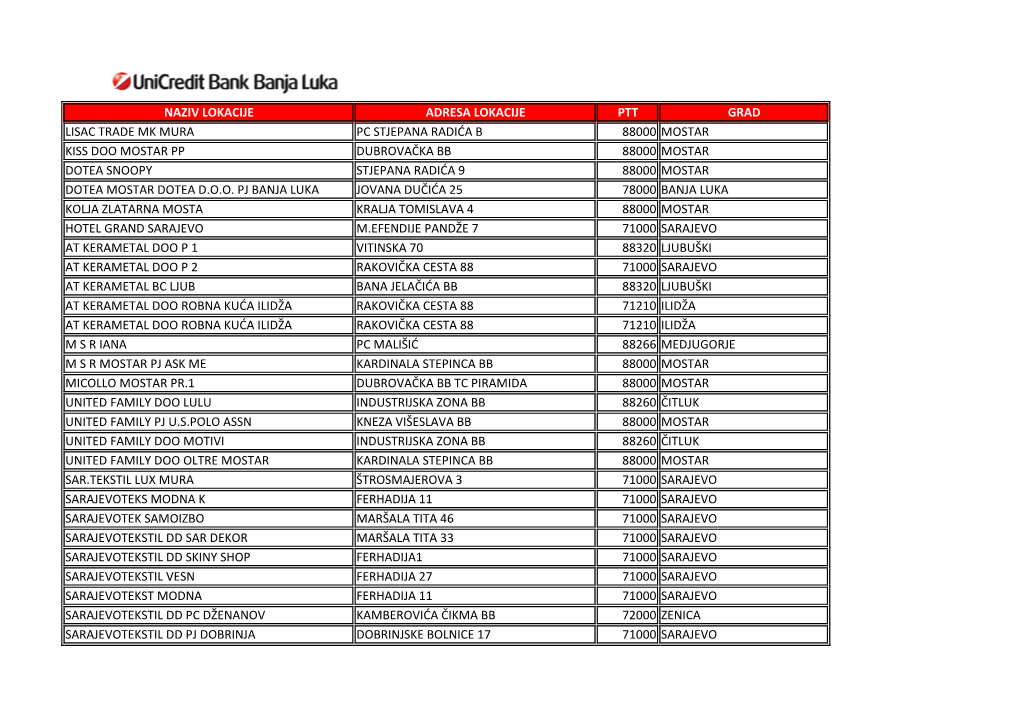 Spisak Trgovaca Obrocna Otplata 30.05.2016.Pdf