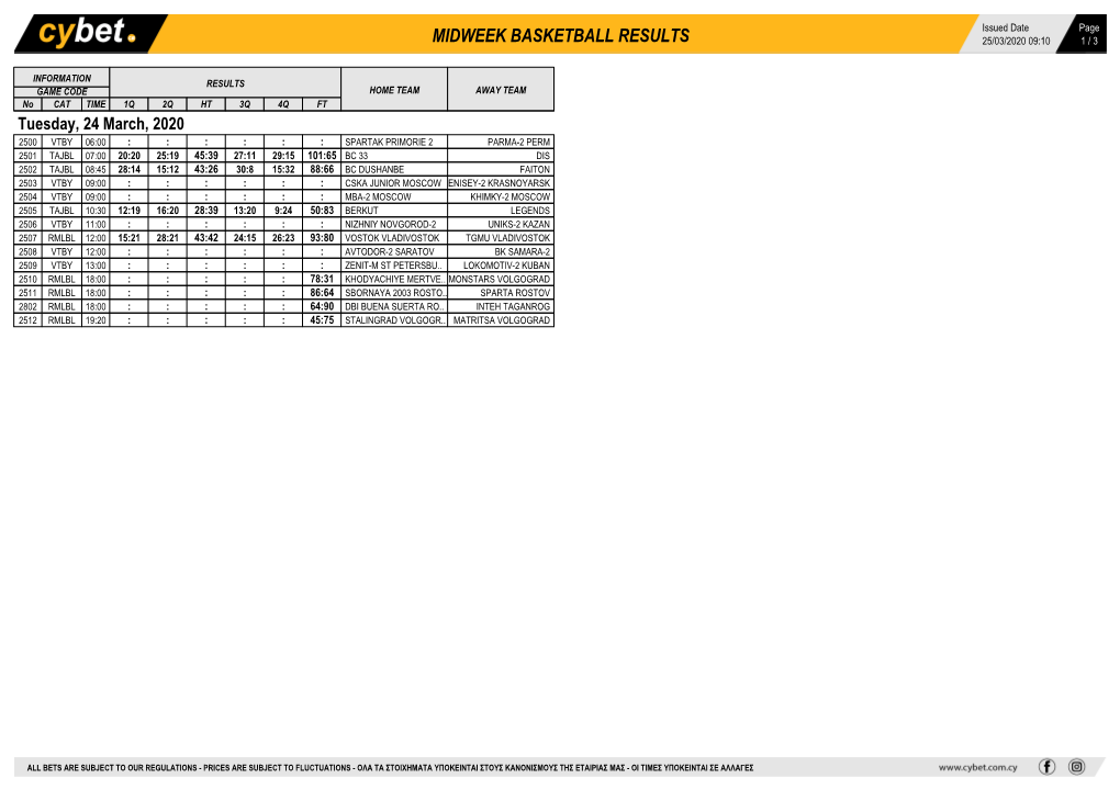 Midweek Basketball Results 25/03/2020 09:10 1 / 3