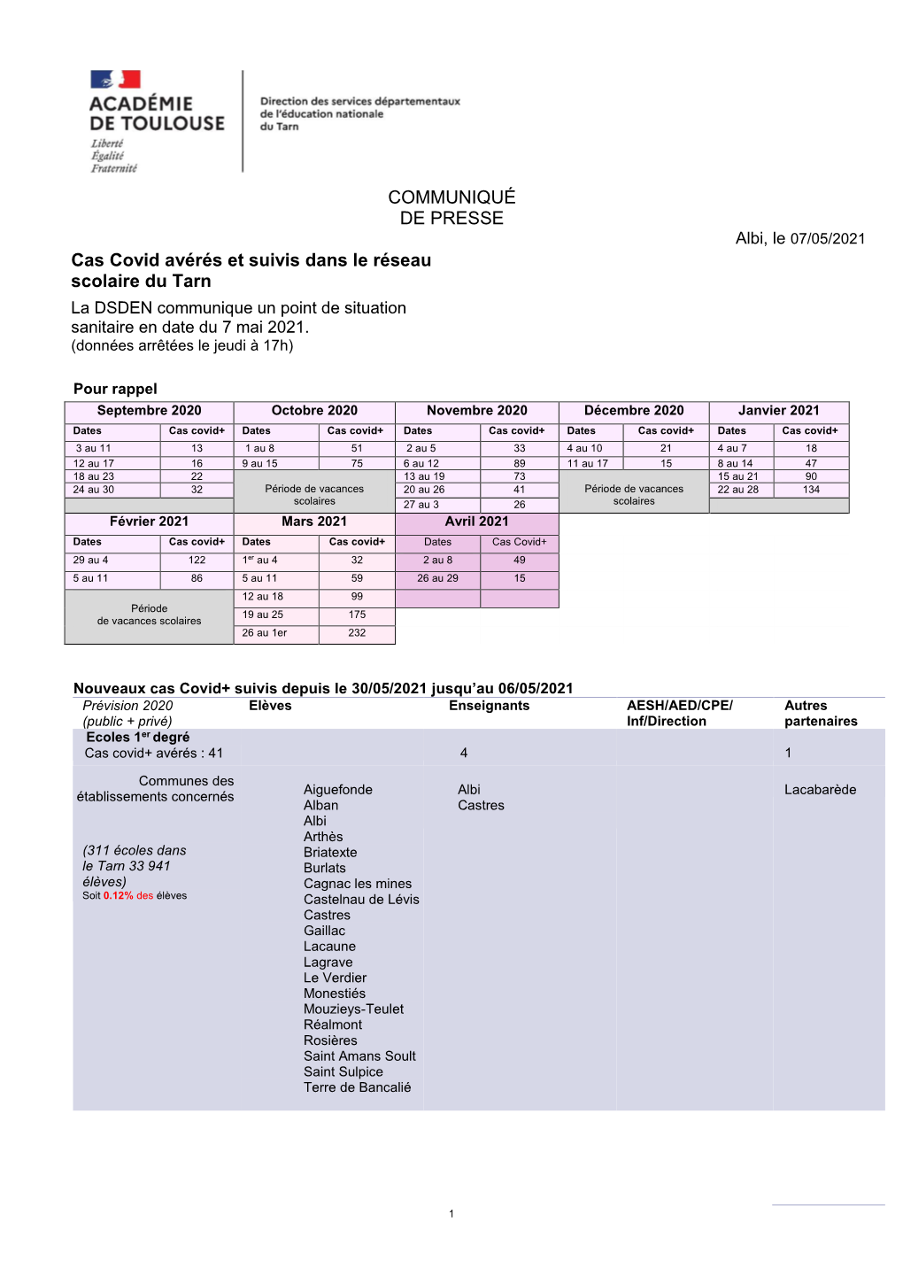 COMMUNIQUÉ DE PRESSE Cas Covid Avérés Et Suivis Dans Le Réseau Scolaire Du Tarn