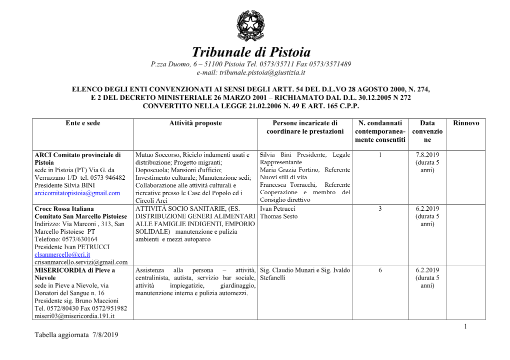 Tribunale Di Pistoia P.Zza Duomo, 6 – 51100 Pistoia Tel