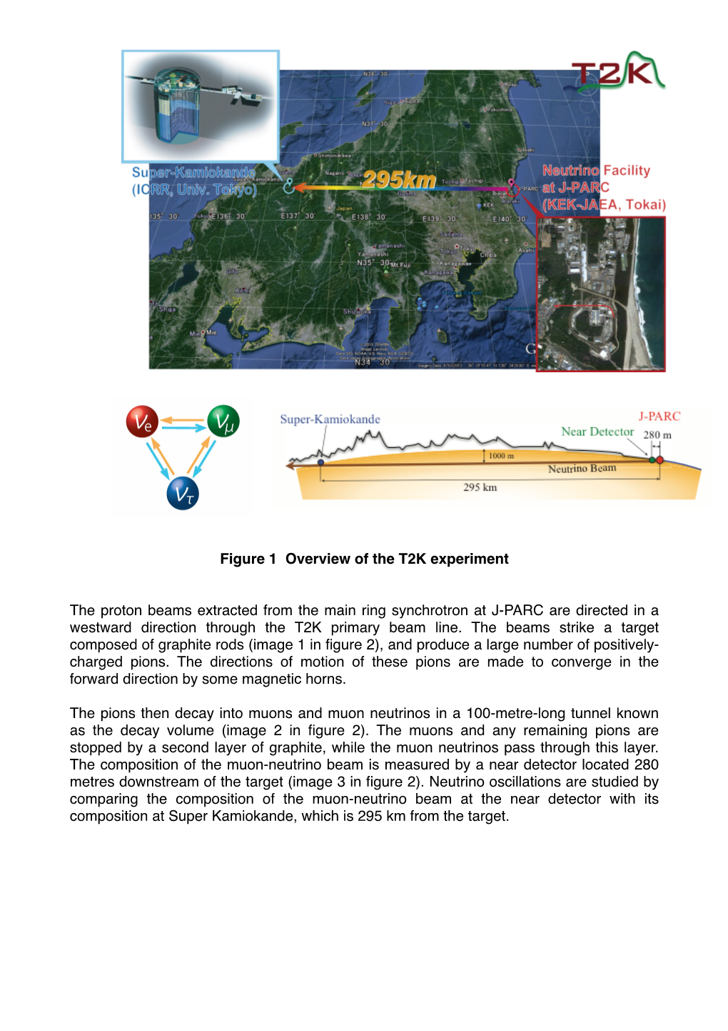 Figure 1 Overview of the T2K Experiment the Proton Beams