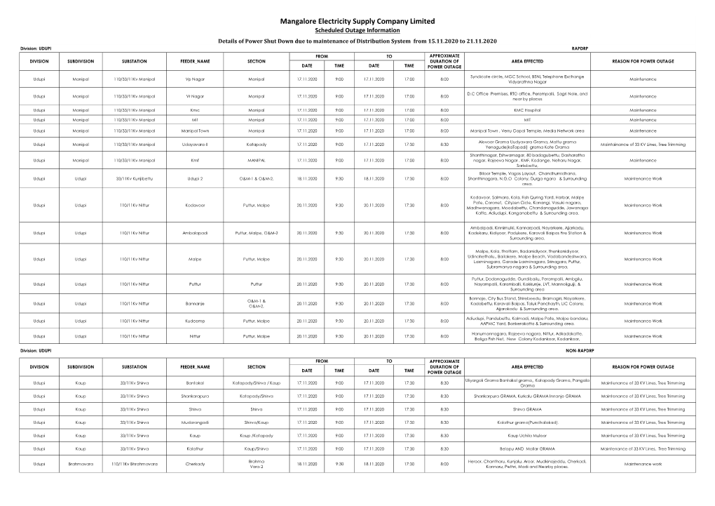 Mangalore Electricity Supply Company Limited