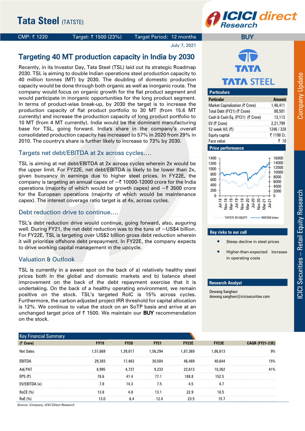 Tata Steel (TATSTE)