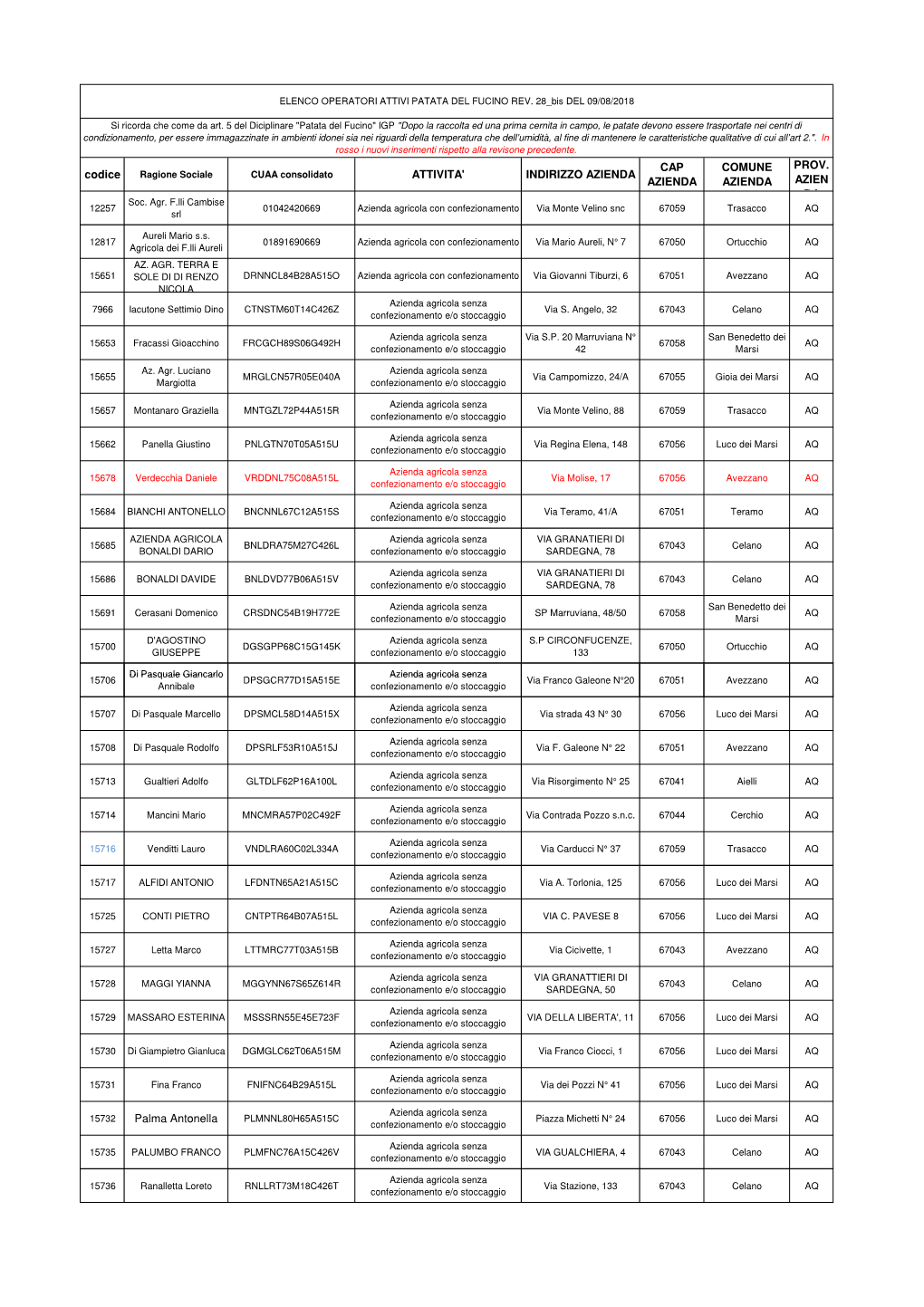 ELENCO FUCINO REV 28 DEL 09082018 Ok