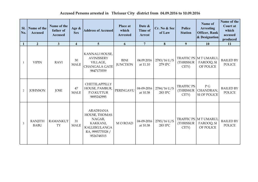 Accused Persons Arrested in Thrissur City District from 04.09.2016 to 10.09.2016
