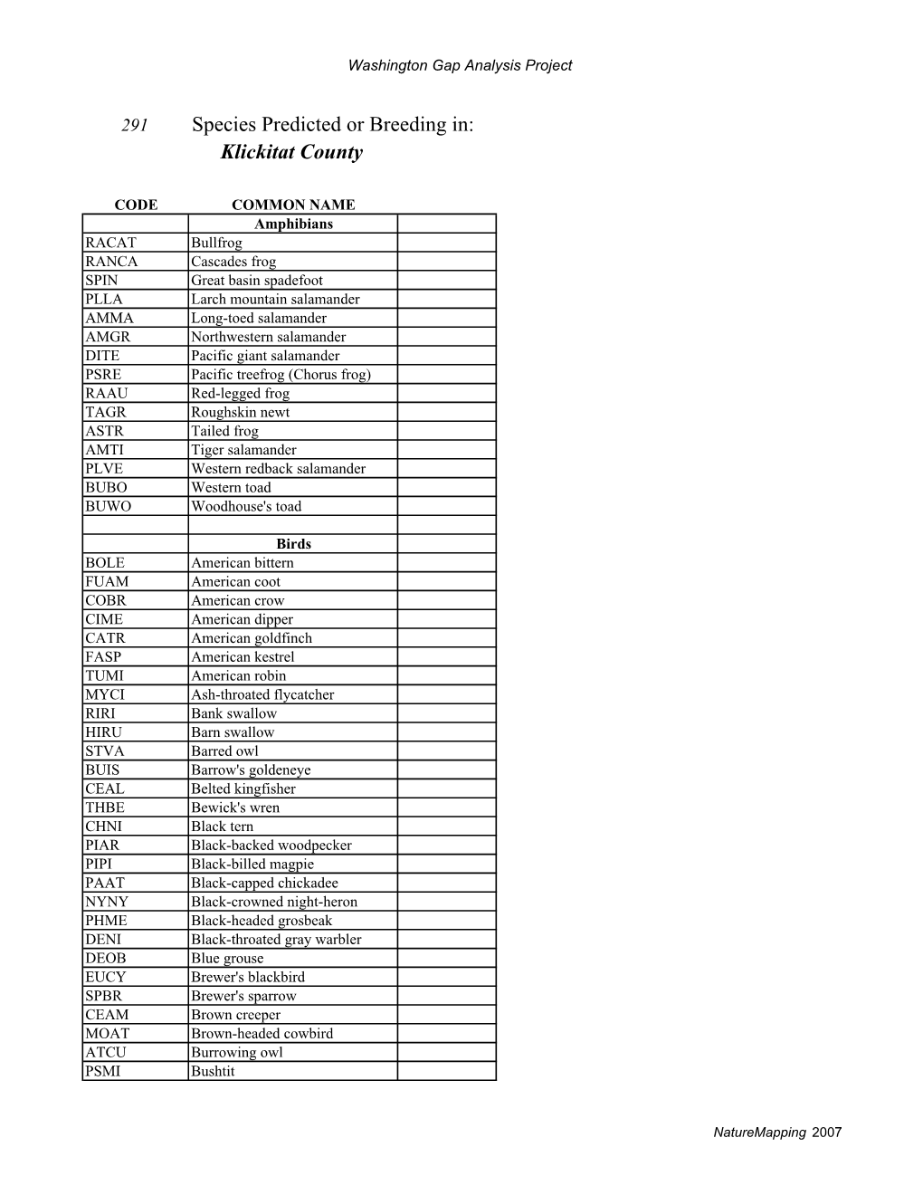 Species Predicted Or Breeding In: Klickitat County