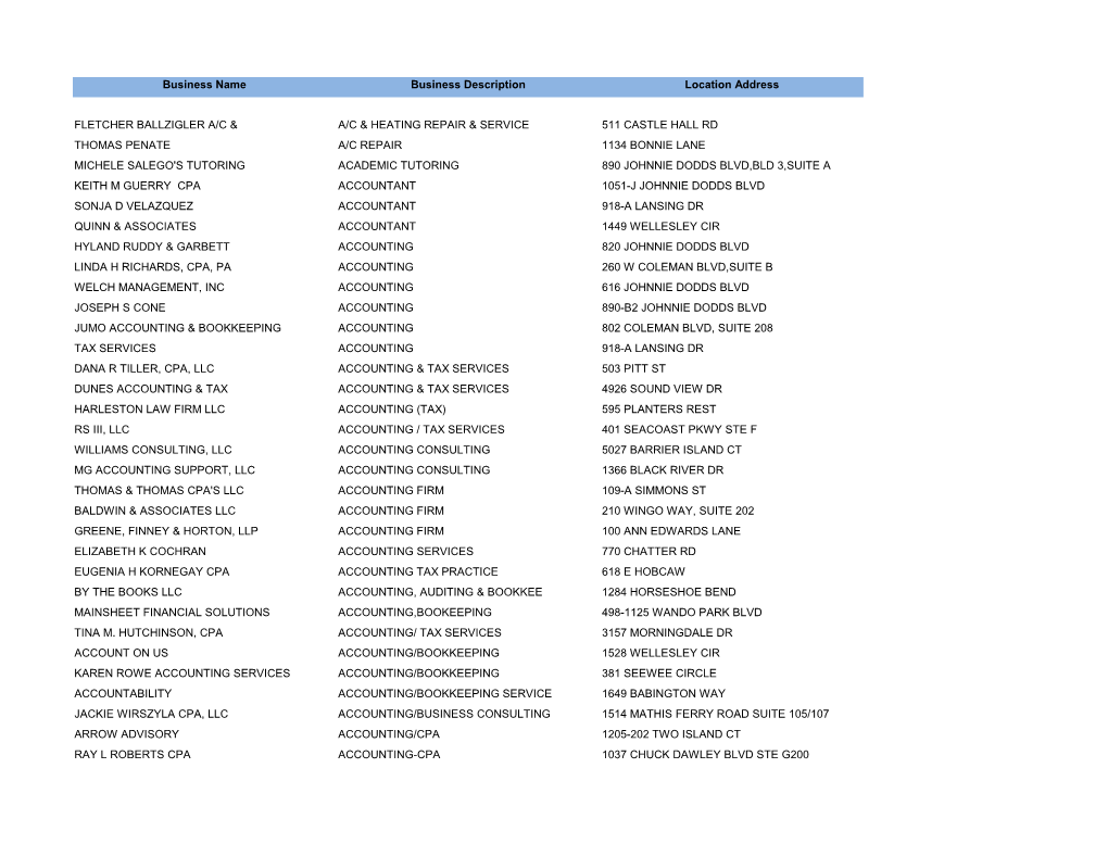 Business Name Business Description Location Address FLETCHER BALLZIGLER A/C & A/C & HEATING REPAIR & SERVICE 511
