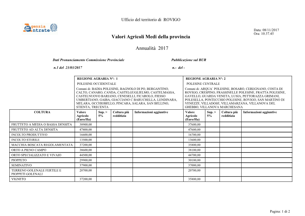 Valori Agricoli Medi Della Provincia Annualità 2017