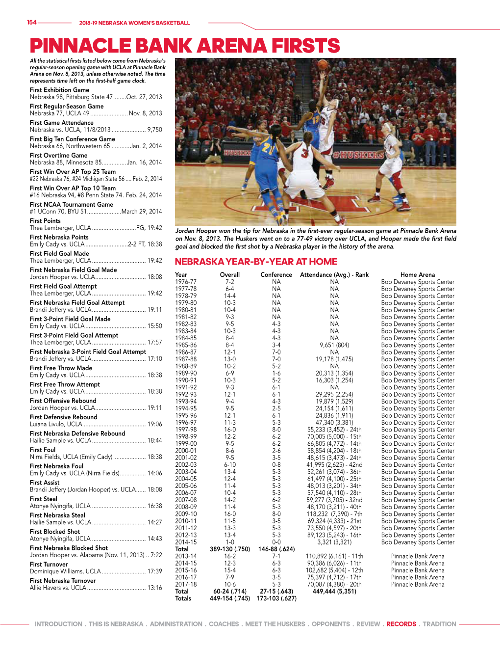 PINNACLE BANK ARENA FIRSTS All the Statistical Firsts Listed Below Come from Nebraska's Regular-Season Opening Game with UCLA at Pinnacle Bank Arena on Nov