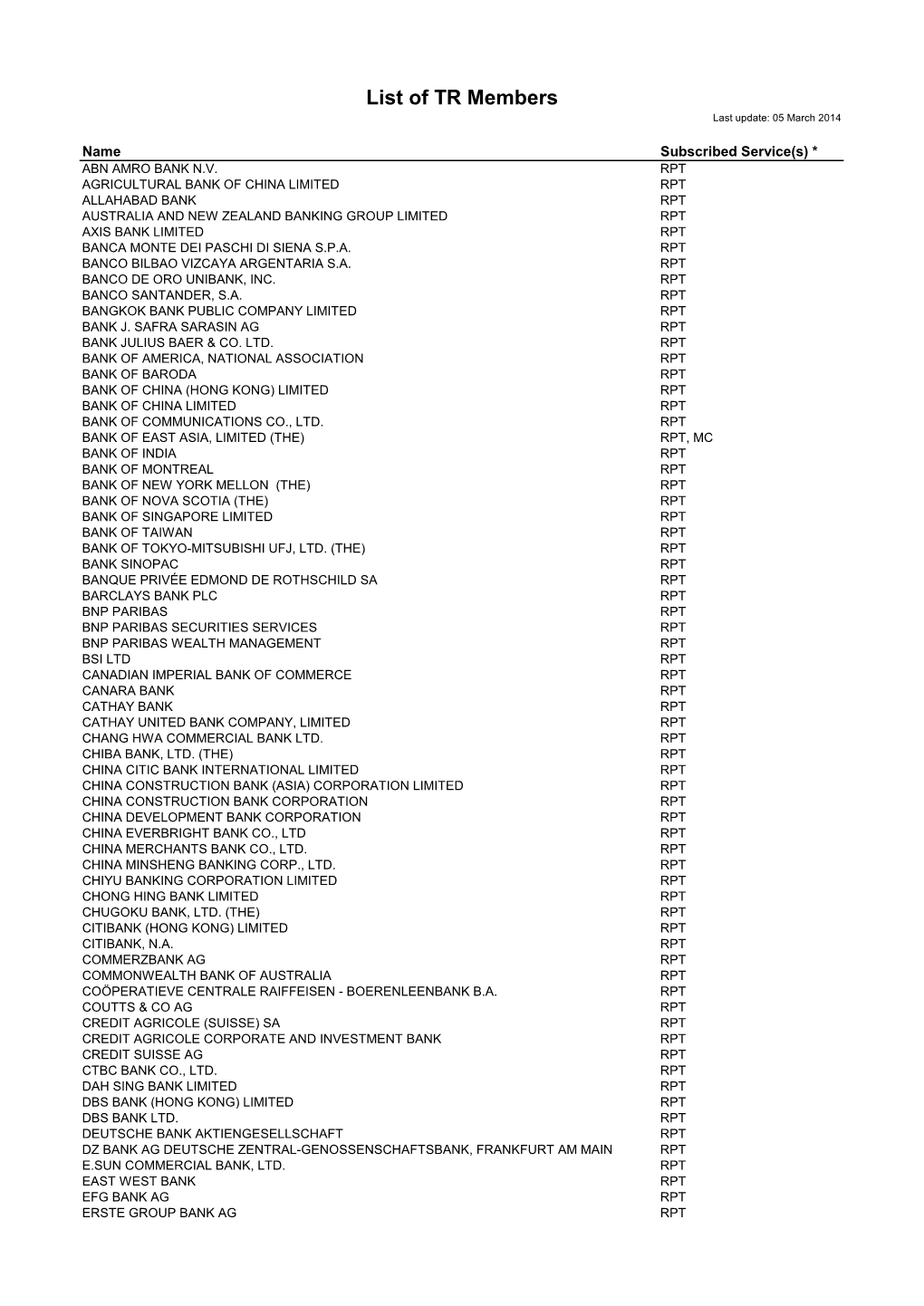 List of TR Members Last Update: 05 March 2014