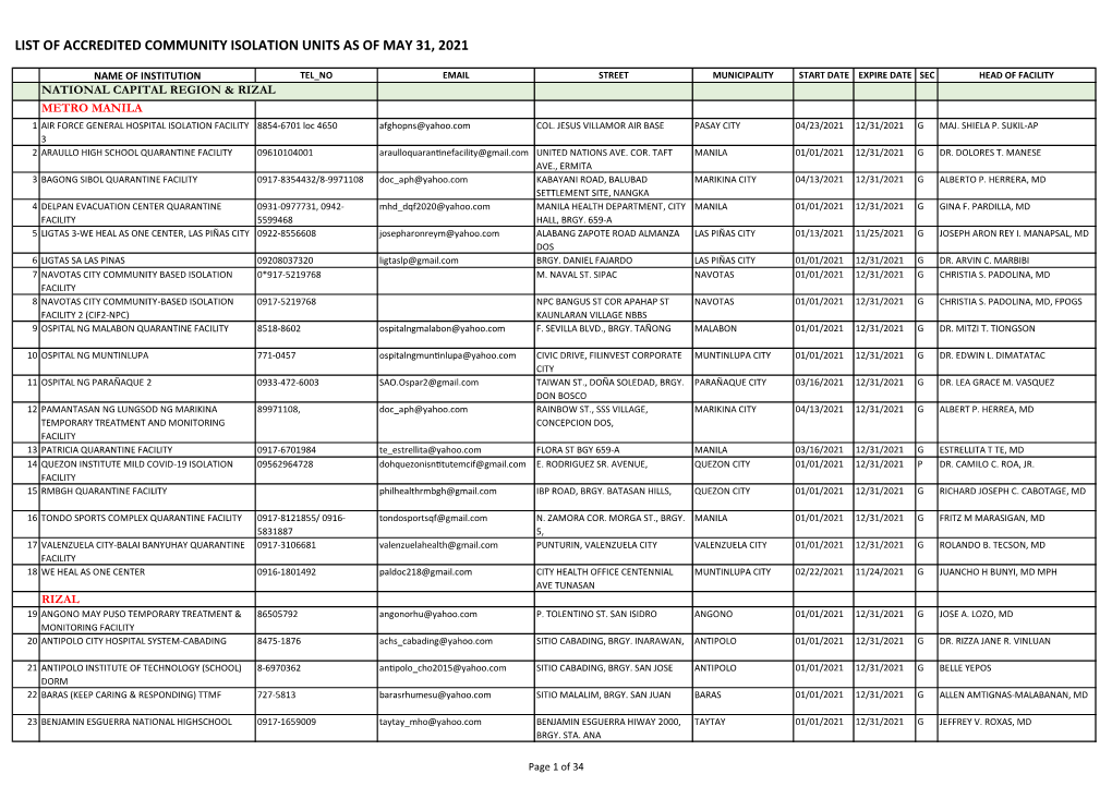 List of Accredited Community Isolation Units As of May 31, 2021