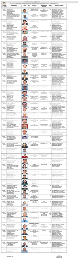 KARNATAKA GOLF ASSOCIATION LIST of the CANDIDATES to BE INTERVIEWED for MEMBERSHIP/ASSOCIATESHIP on TUESDAY,22ND OCTOBER 2019 Sl Appl No