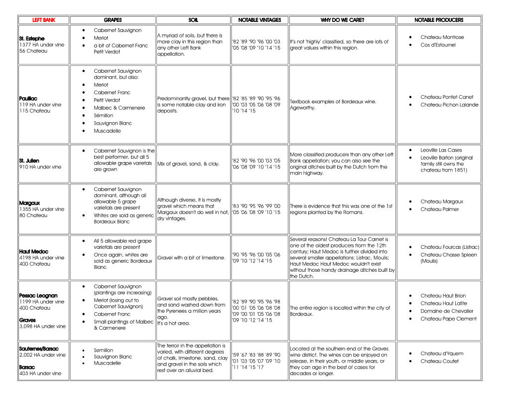 NOTABLE PRODUCERS St. Estephe 1377 HA Under Vine 56