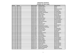 Banasthali Vidyapith Student List (2017-2018)
