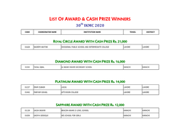 List of Award & Cash Prize Winners