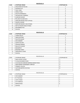 Route No:-21 S.No Stoppage Venue Stoppage No. 1. Hauz Khas (07:05 A.M) 1 2