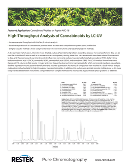 High-Throughput Analysis of Cannabinoids by LC-UV