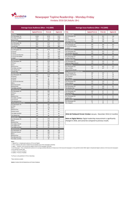 Newspaper Topline Readership - Monday-Friday Vividata 2016 Q4 (Adults 18+)