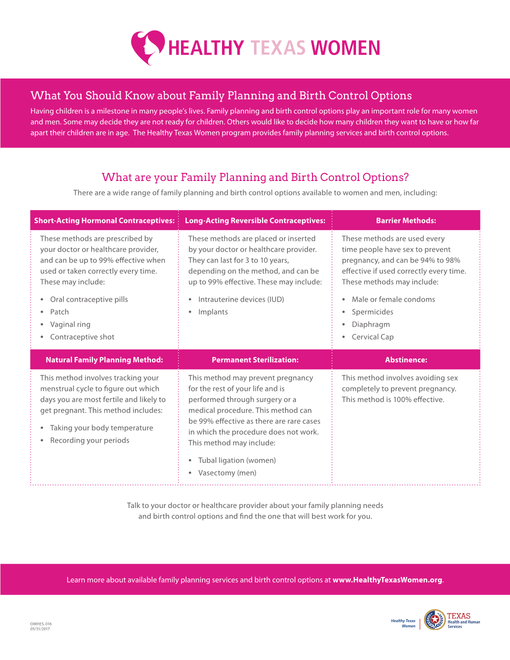 Family Planning and Birth Control Fact Sheet