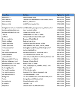 Company Name Site Address Registration No