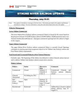 Stikine River Salmon Update