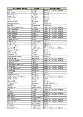 NCF Channels