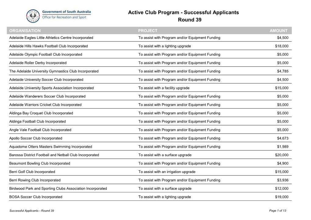 Active Club Program - Successful Applicants Round 39