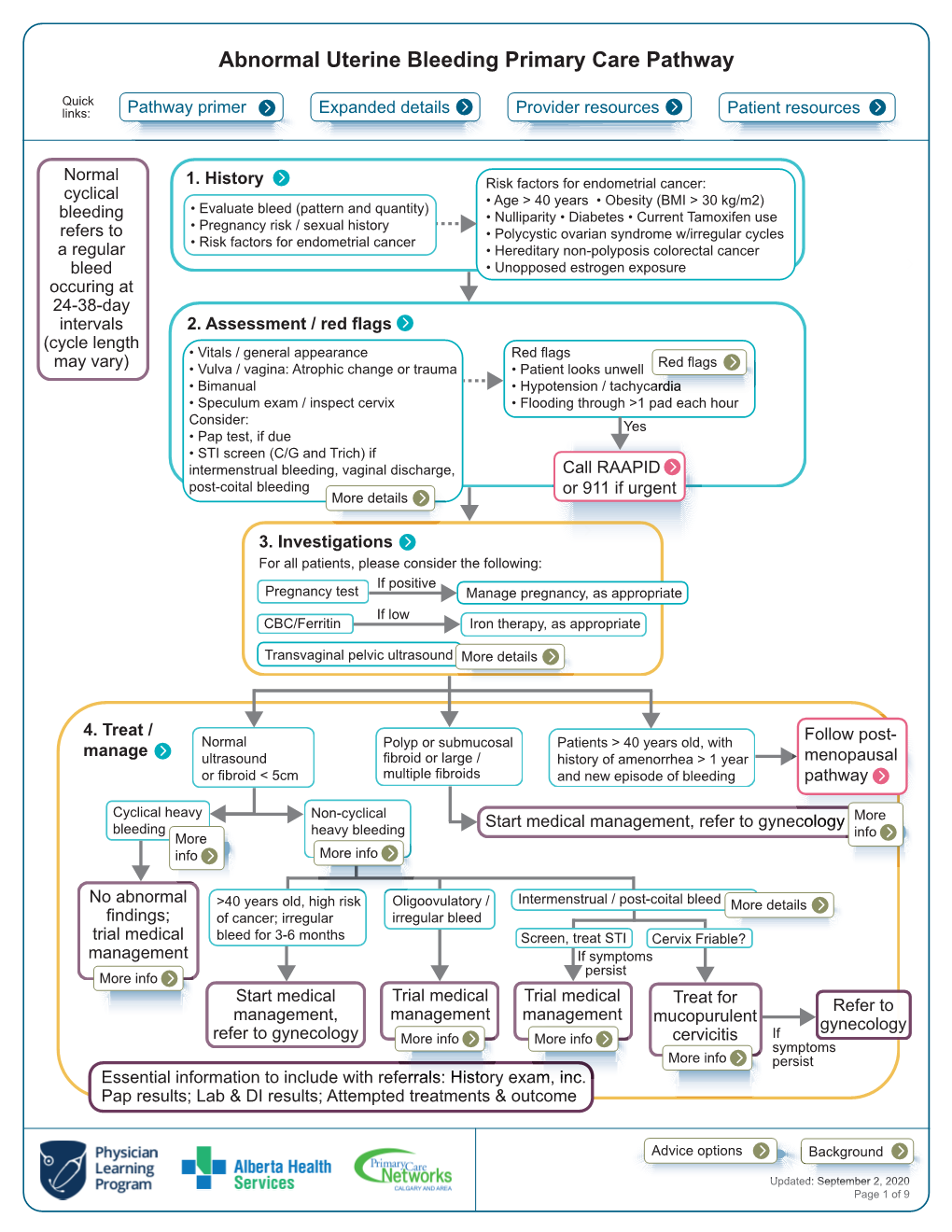 abnormal-uterine-bleeding-primary-care-pathway-docslib