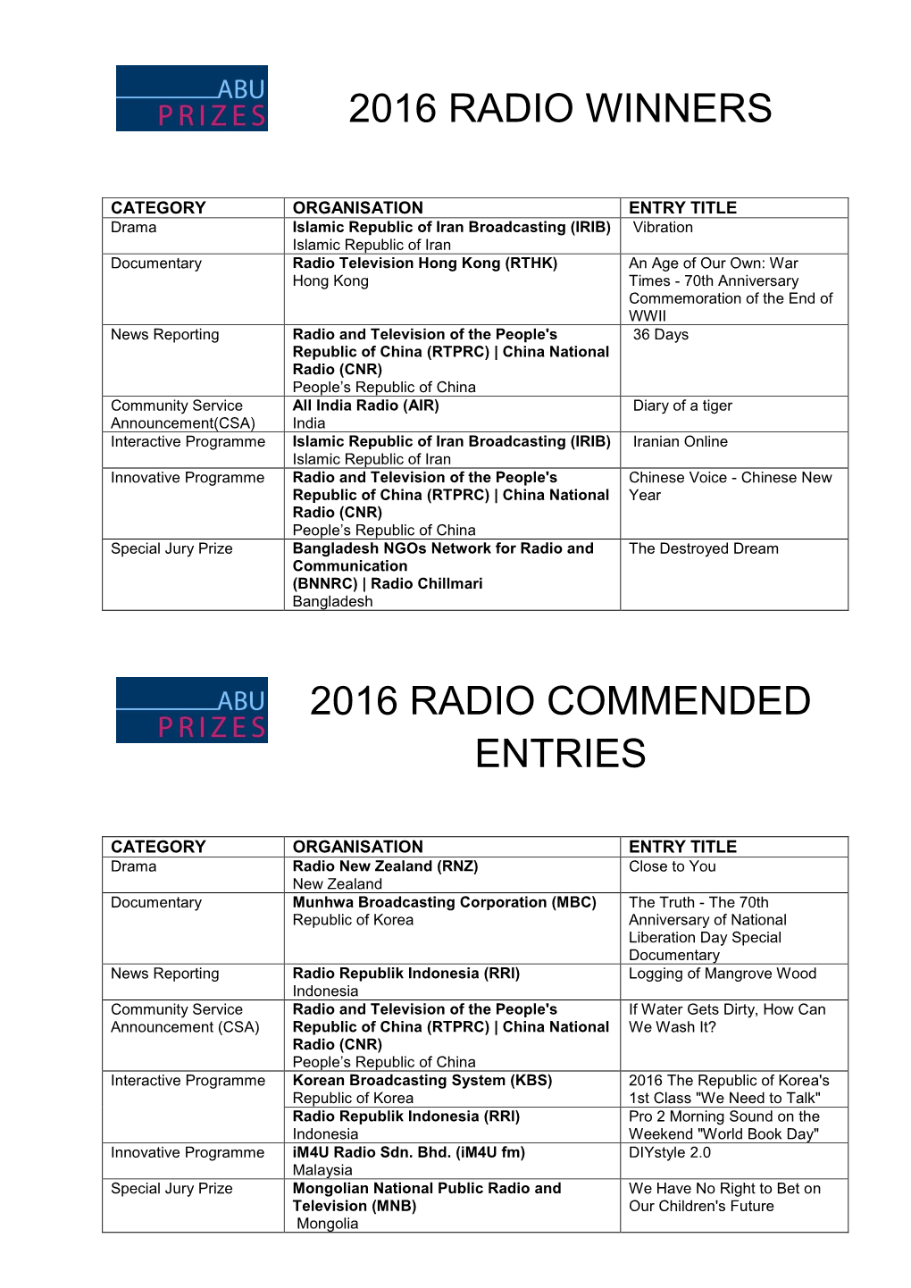 ABU Prizes 2016 Winners List