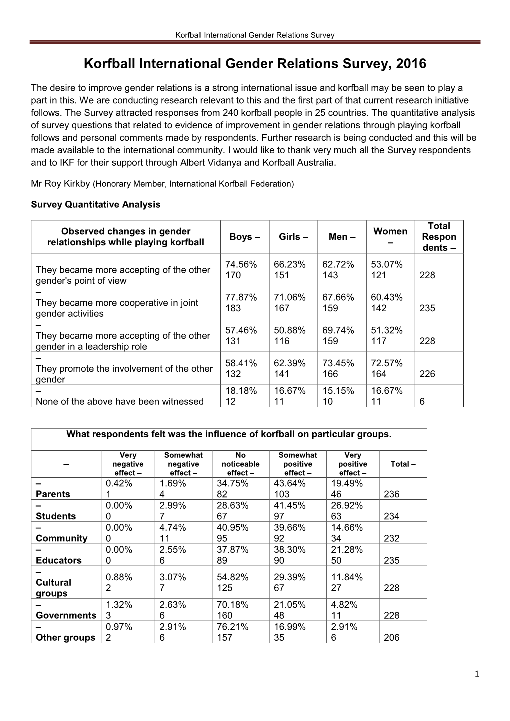Korfball International Gender Relations Survey