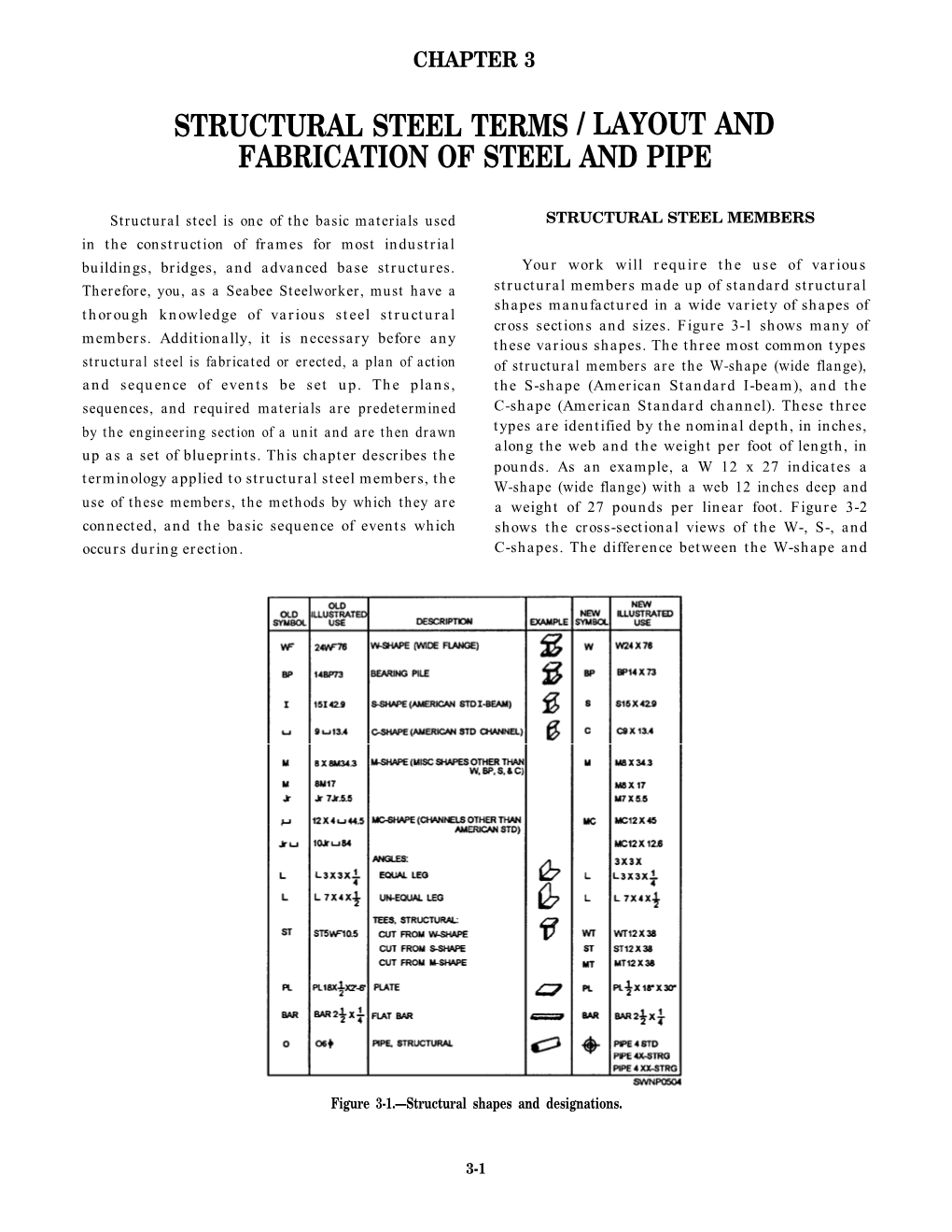 structural-steel-terms-layout-and-fabrication-of-steel-and-pipe-docslib