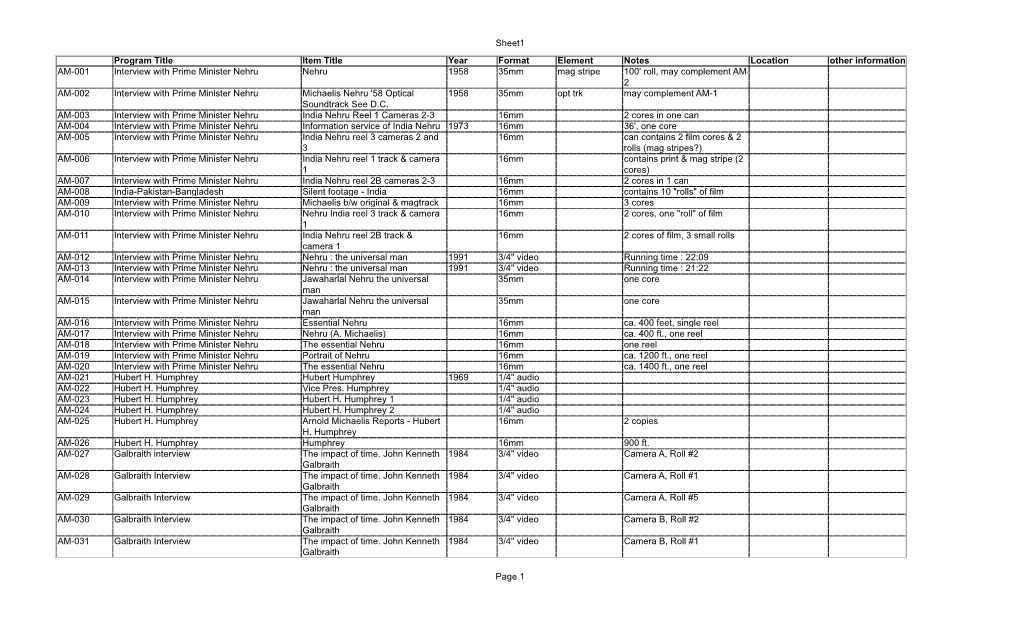 Sheet1 Page 1 Program Title Item Title Year Format Element Notes