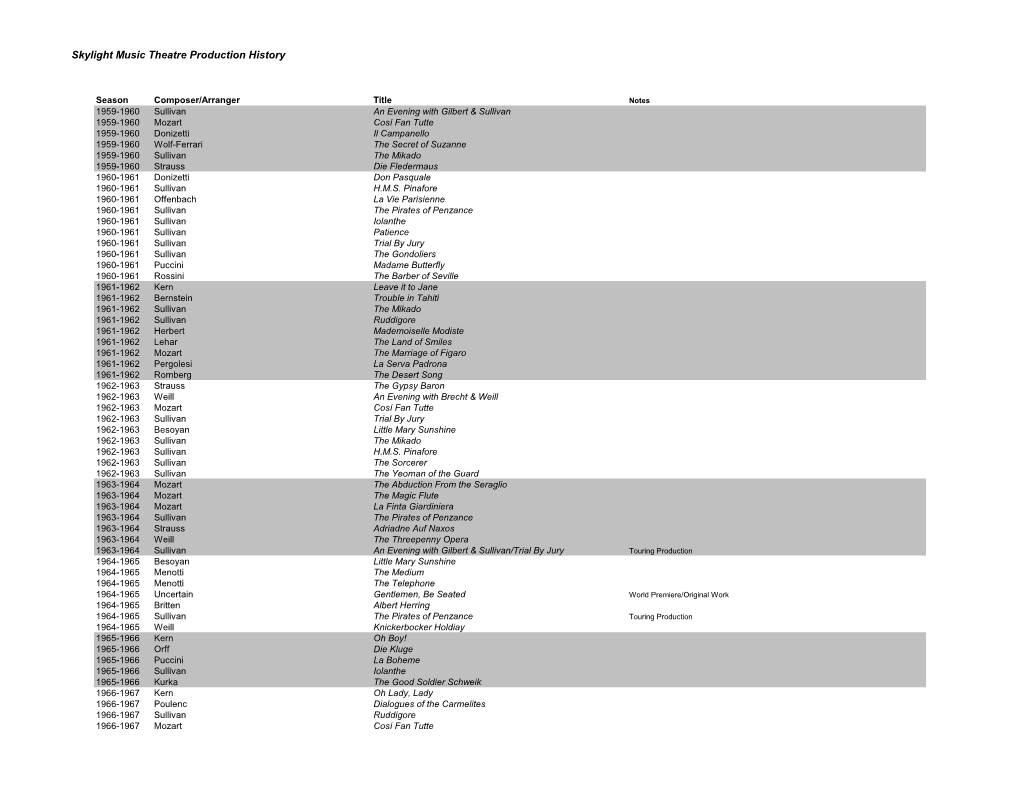 Skylight Music Theatre Production History