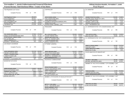 Official Results Report