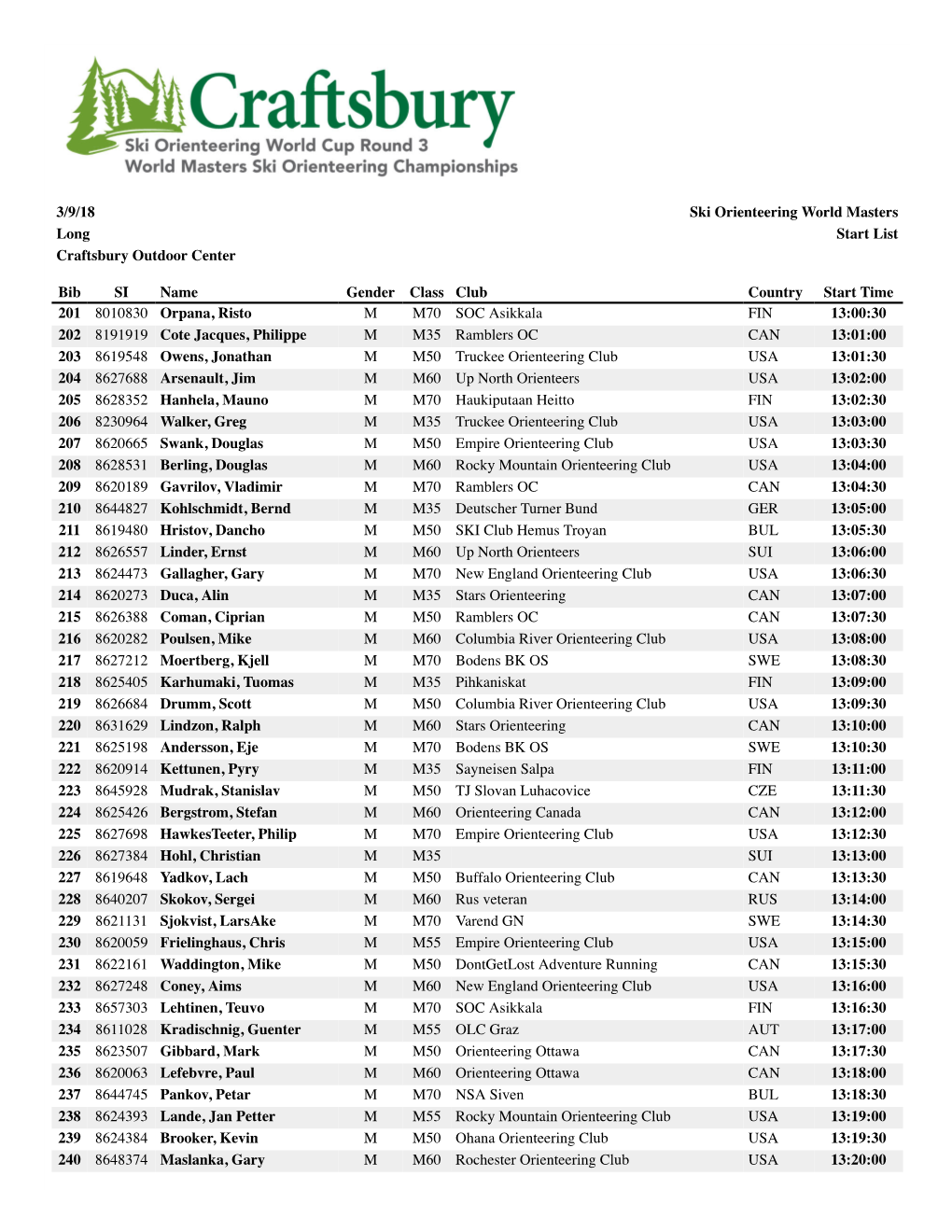 World Masters Long Start List Craftsbury Outdoor Center