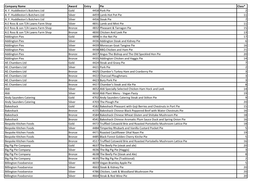 Company Name Award Entry Pie Class* A. F. Huddleston's Butchers Ltd Gold 4458 Pork Pie 2 A