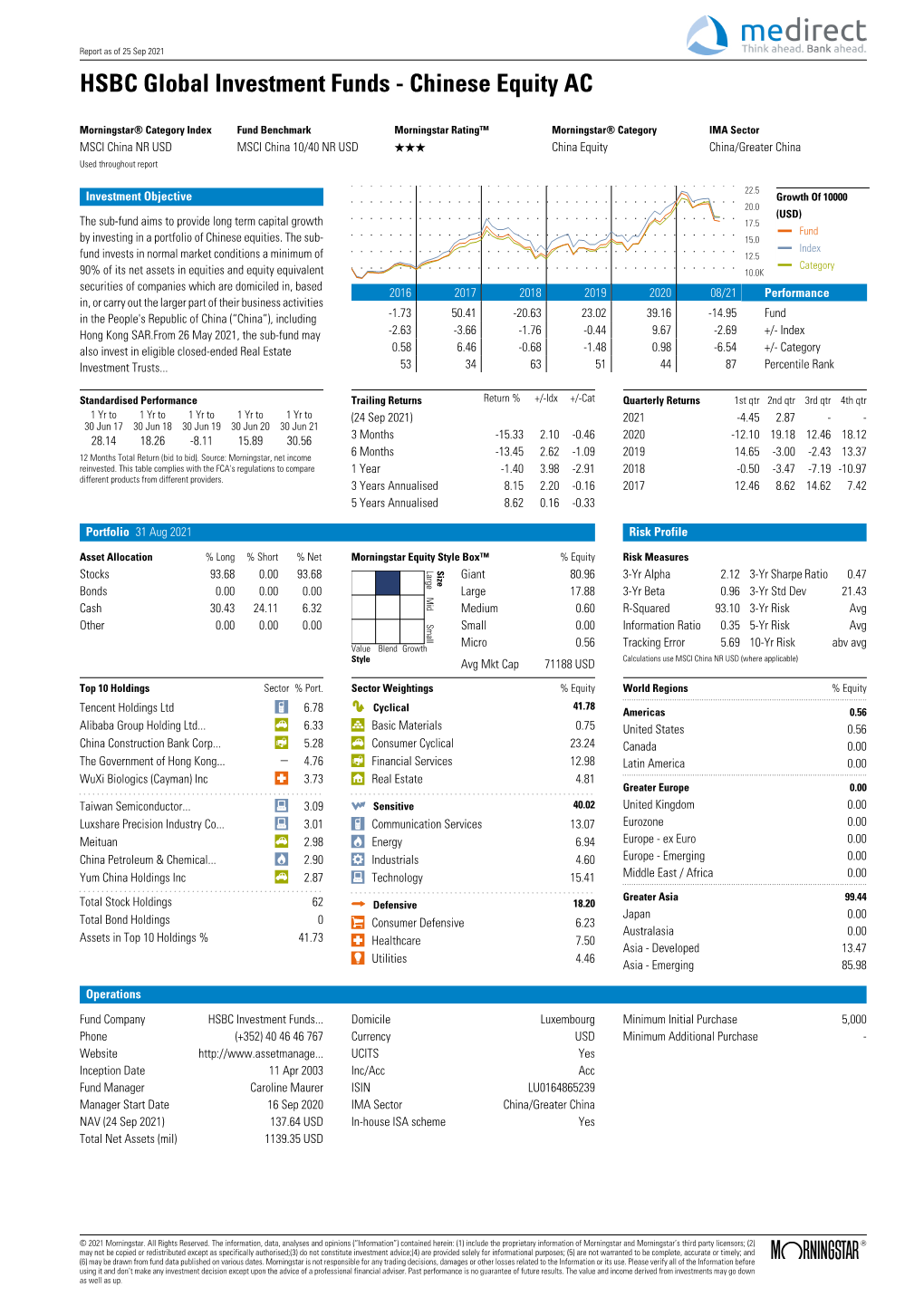 HSBC Global Investment Funds - Chinese Equity AC