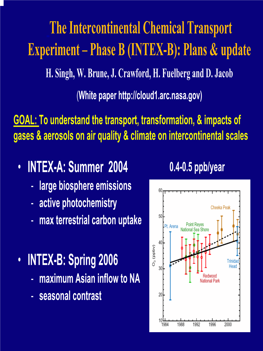INTEX-B): Plans & Update H