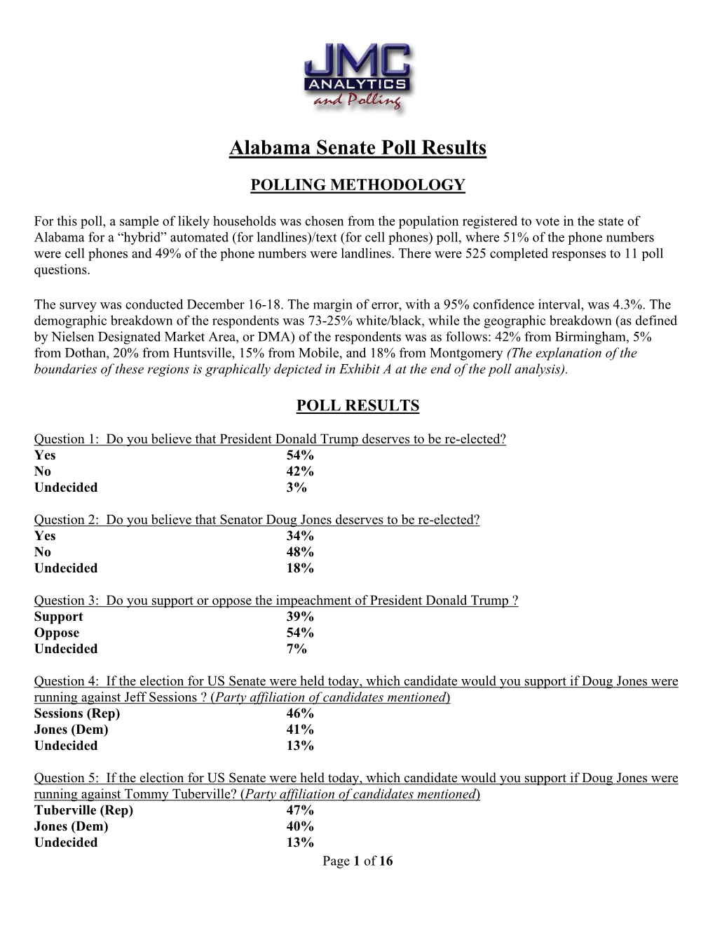 Alabama U.S. Senate Poll