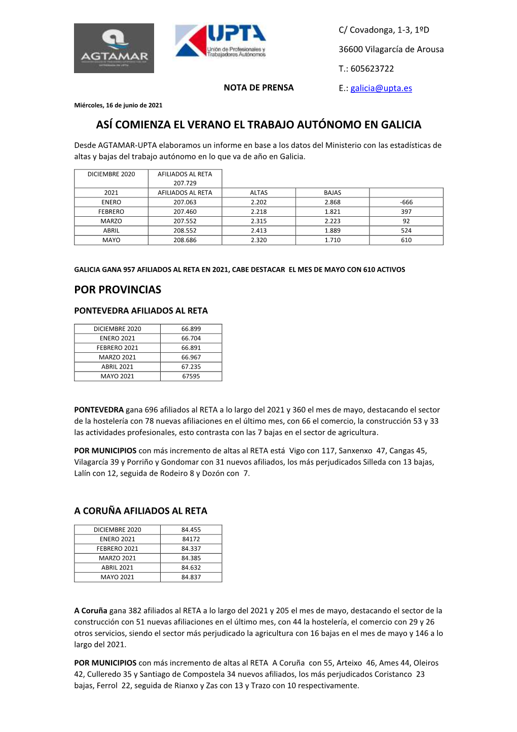 Así Comienza El Verano El Trabajo Autónomo En Galicia