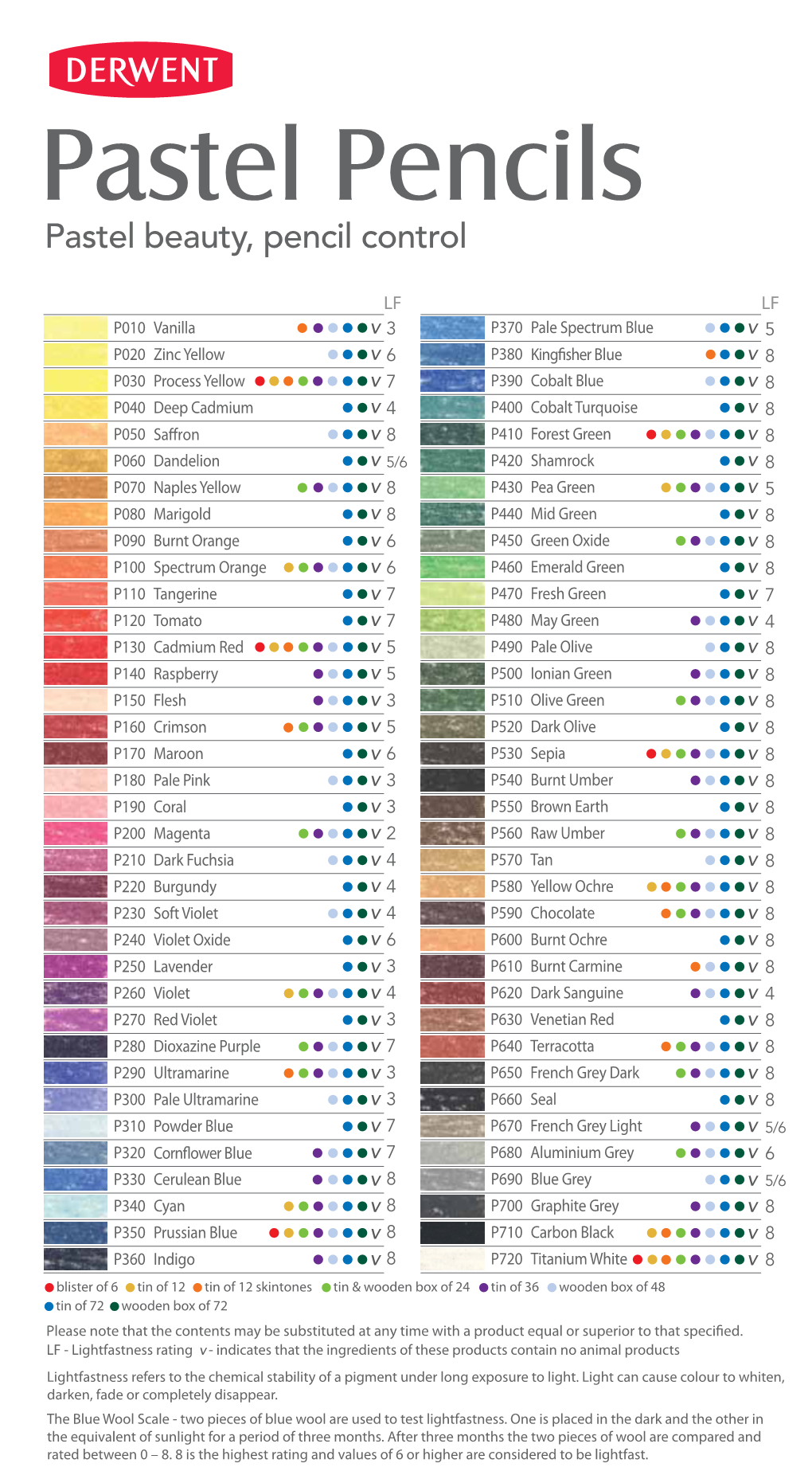 Pastel Pencils Chart