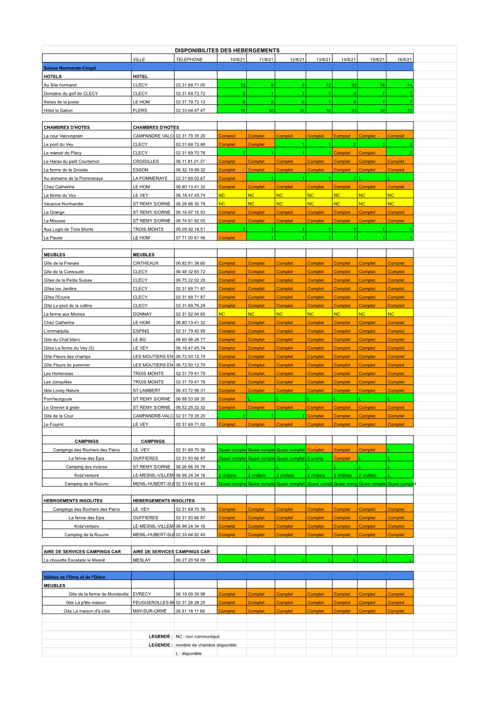 Disponibilités Hébergements 2021