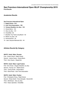 San Francisco International Open IBJJF Championship 2015 Final Results