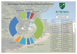 Year 8 Leavers' Destinations and Scholarships 2018-2019