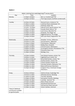 (Starting from Week Beginning 9Th January 2017) Day