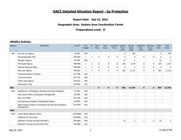 GACC Detailed Situation Report - by Protection