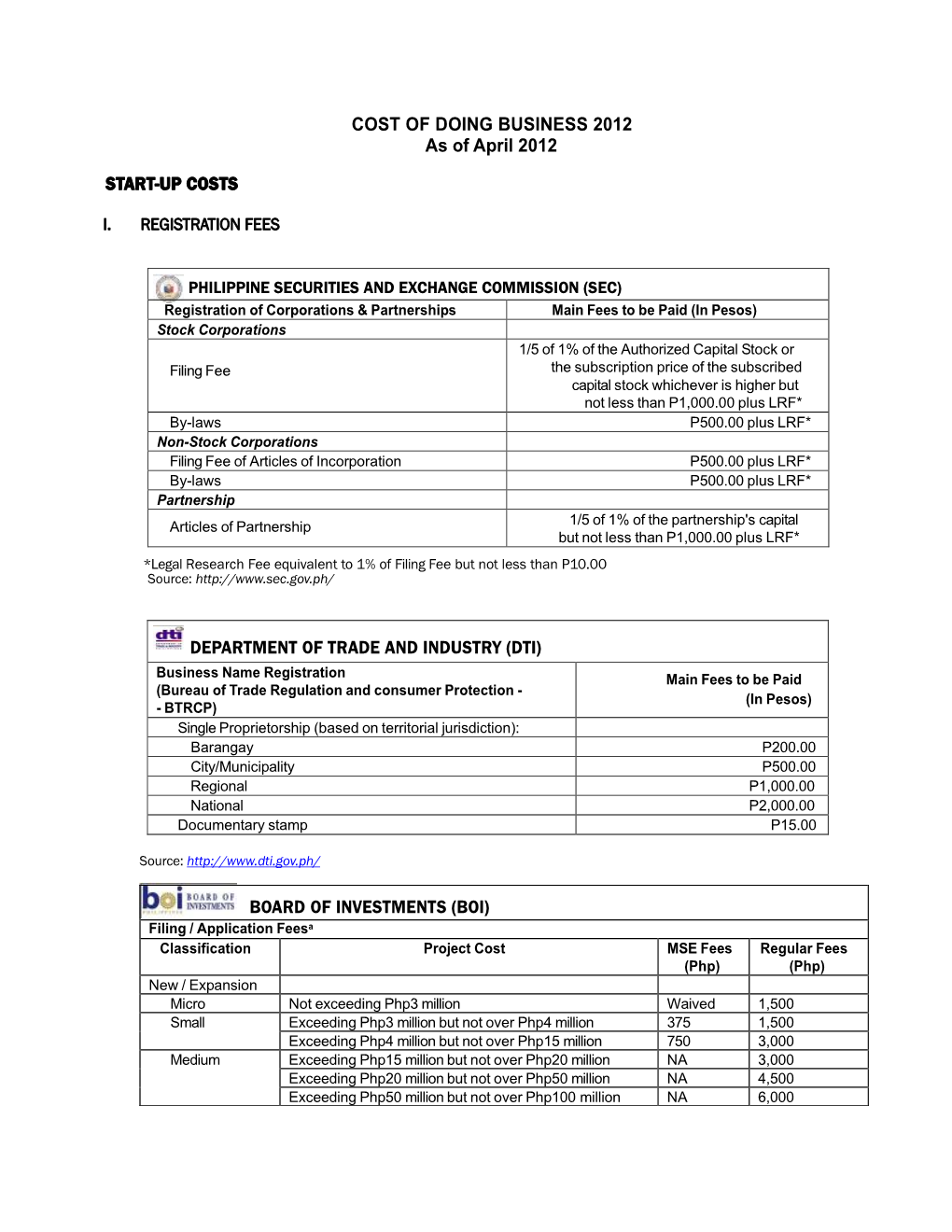 I. Registration Fees