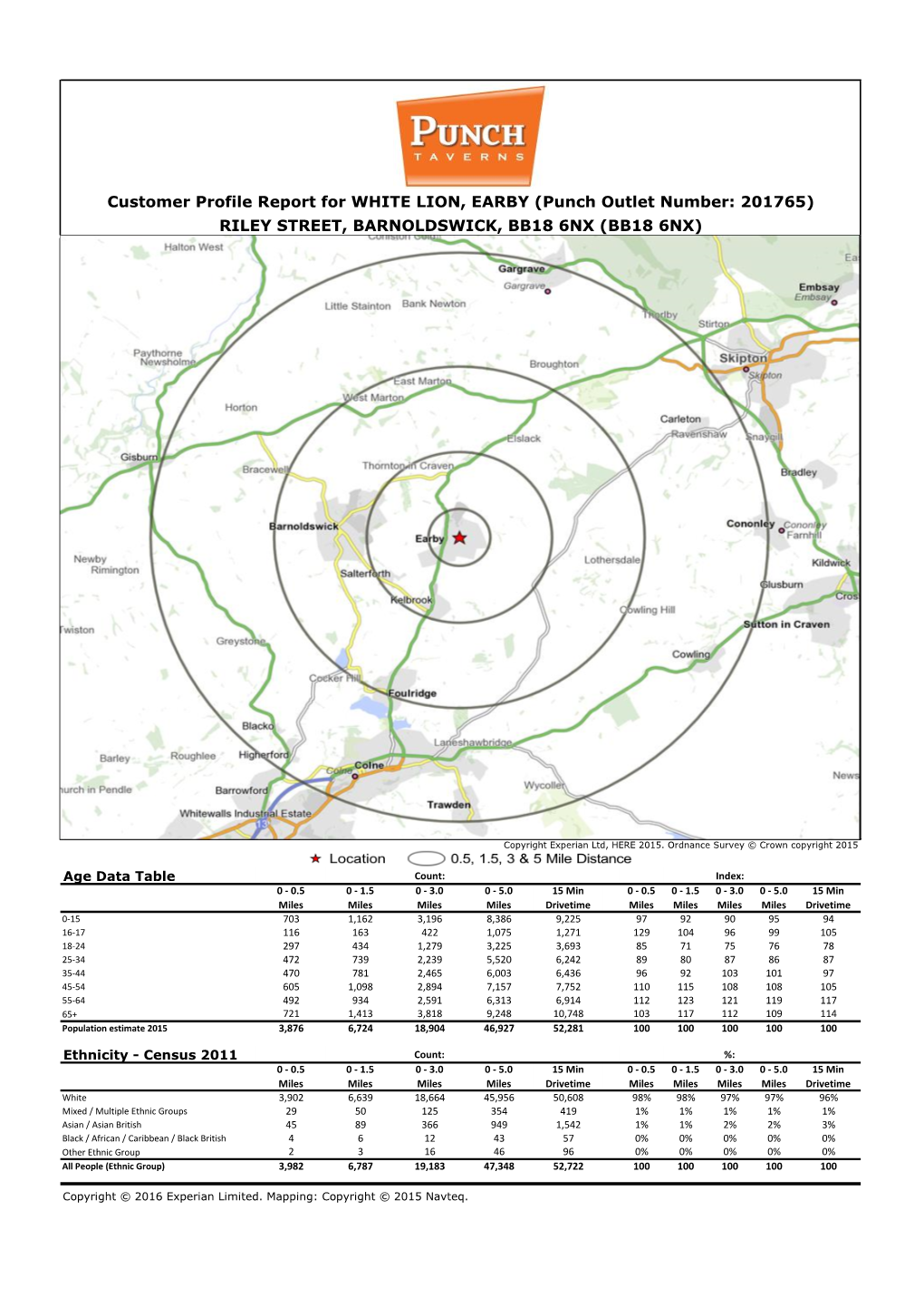 Customer Profile Report for WHITE LION, EARBY (Punch Outlet Number: 201765) RILEY STREET, BARNOLDSWICK, BB18 6NX (BB18 6NX)