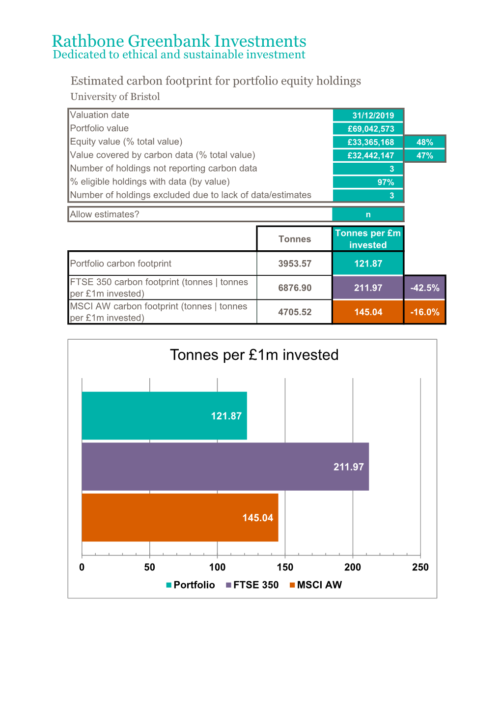 Portfolio Carbon Footprint