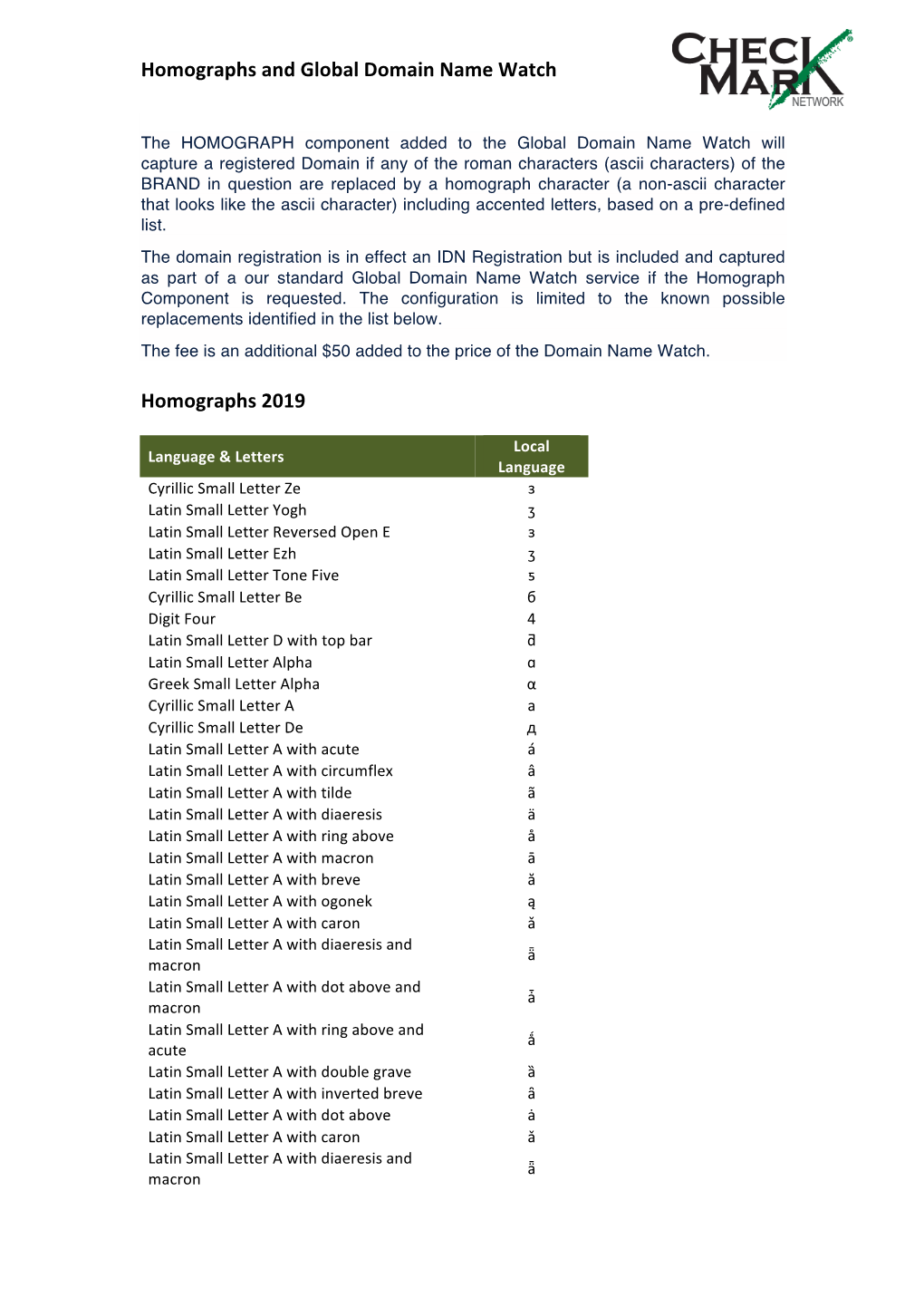 Homographs and Global Domain Name Watch Homographs 2019